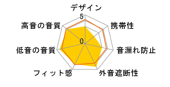 X4.0J�̃��[�U�[���r���[