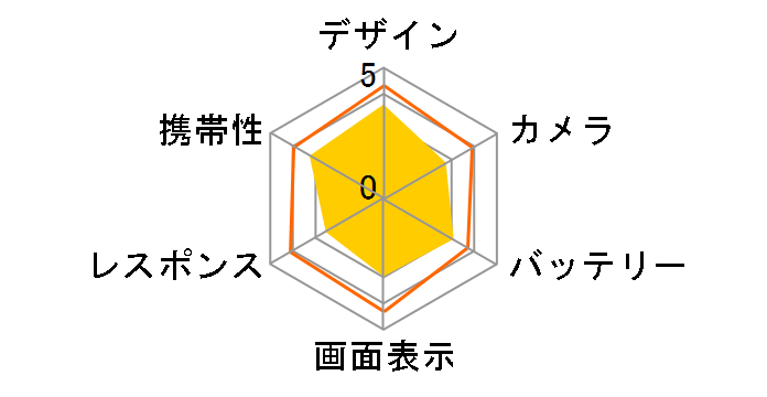 Android One S6 ���C���o�C�� [���x���_�[�u���[]�̃��[�U�[���r���[