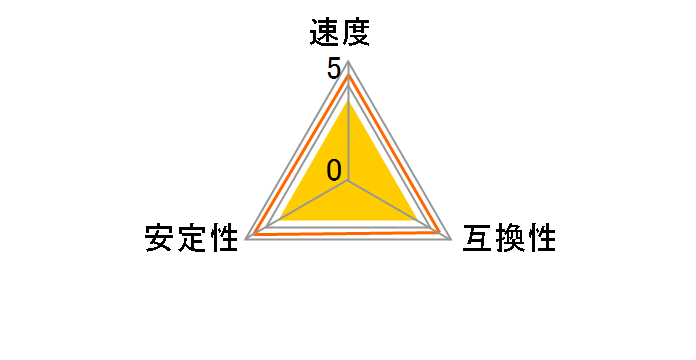 F4-3600C18D-32GVK [DDR4 PC4-28800 16GB 2���g]�̃��[�U�[���r���[