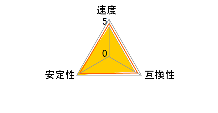 F4-3600C18D-32GTZR [DDR4 PC4-28800 16GB 2���g]�̃��[�U�[���r���[