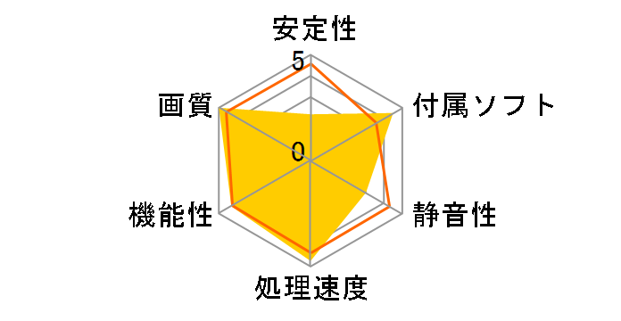 TUF 3-RX5700XT-O8G-GAMING [PCIExp 8GB]�̃��[�U�[���r���[