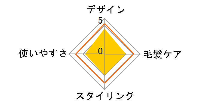 VSI-2550�̃��[�U�[���r���[