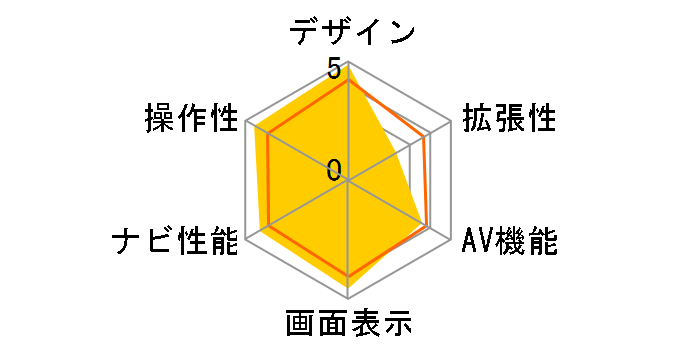 �^�i�r AVN-D10W�̃��[�U�[���r���[