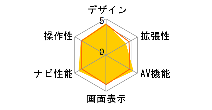 AVN-R10W�̃��[�U�[���r���[