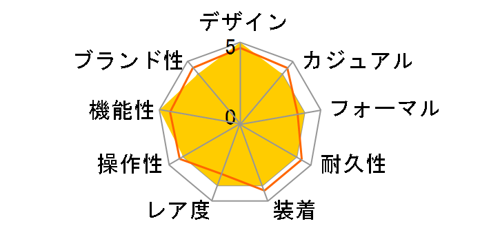 �W���Y�}�X�^�[ �I�[�g �N���m H32586141�̃��[�U�[���r���[