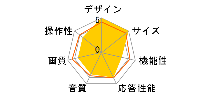 JOY-49TVSUMO1-W [49�C���`]�̃��[�U�[���r���[