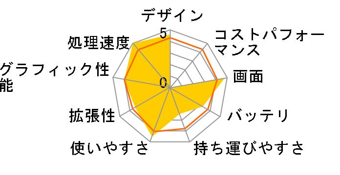 IdeaPad C340 ��10���� Core i7�E16GB�������[�E1TB SSD�E15.6�^�t��HD�t������ �}���`�^�b�`�Ή� 81XJ0006JP�̃��[�U�[���r���[