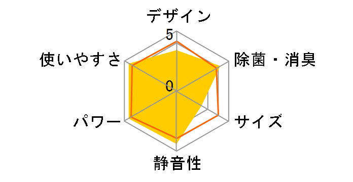 S36XTAXS-W [�z���C�g]�̃��[�U�[���r���[