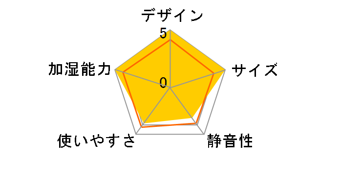 KHM-1093/MW [�z���C�g]�̃��[�U�[���r���[