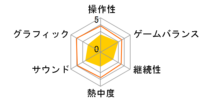 �T�C�����gVR [PS4]�̃��[�U�[���r���[