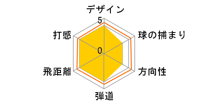 �[�N�V�I �G�b�N�X �h���C�o�[ [Miyazaki AX-1 �t���b�N�X�FS ���t�g�F9.5]�̃��[�U�[���r���[