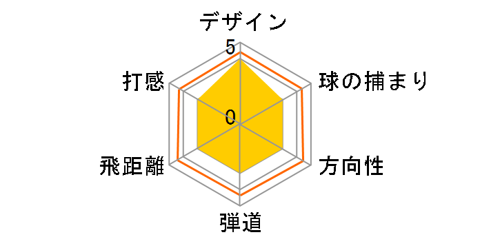 �[�N�V�I �G�b�N�X �h���C�o�[ [Miyazaki AX-1 �t���b�N�X�FSR ���t�g�F10.5]�̃��[�U�[���r���[