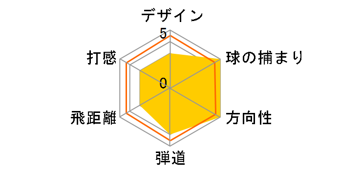 �[�N�V�I �C���u�� �l�C�r�[ �A�C�A�� 5�{�Z�b�g [MP1100 �l�C�r�[ �t���b�N�X�FS]�̃��[�U�[���r���[