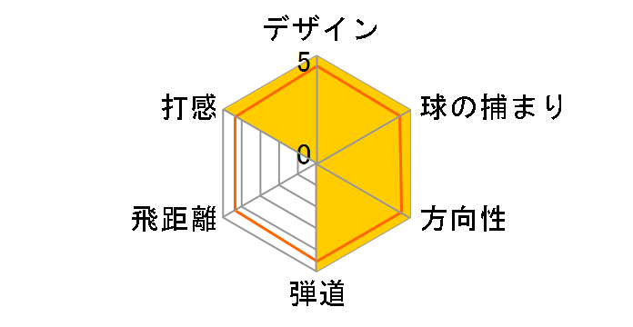 �[�N�V�I �C���u�� �l�C�r�[ �A�C�A�� 5�{�Z�b�g [NS PRO 860GH DST for XXIO �t���b�N�X�FR]�̃��[�U�[���r���[