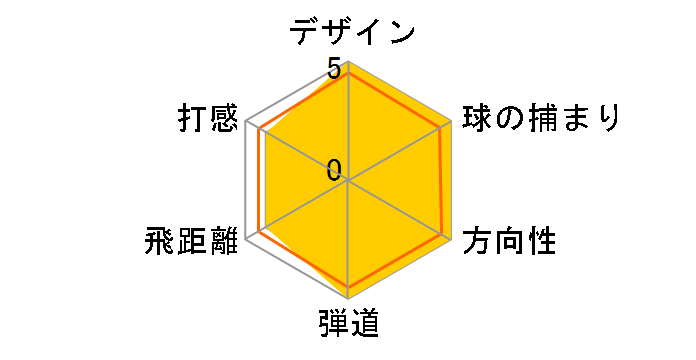 �[�N�V�I �G�b�N�X �A�C�A�� 5�{�Z�b�g [Miyazaki AX-1 �t���b�N�X�FS]�̃��[�U�[���r���[