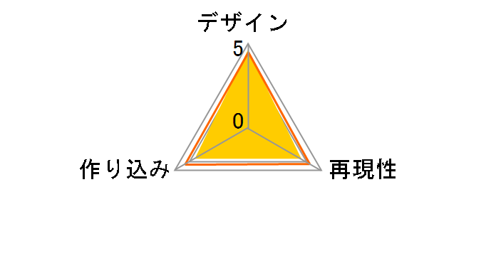 �˂�ǂ낢�� ��T�������̃��[�U�[���r���[