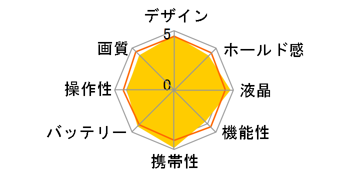 EOS M200 �{�f�B [�u���b�N]�̃��[�U�[���r���[