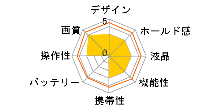 EOS M200 �_�u���Y�[���L�b�g [�z���C�g]�̃��[�U�[���r���[