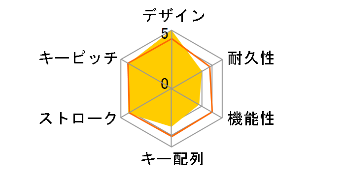 TRT-US01/BK [�u���b�N]�̃��[�U�[���r���[