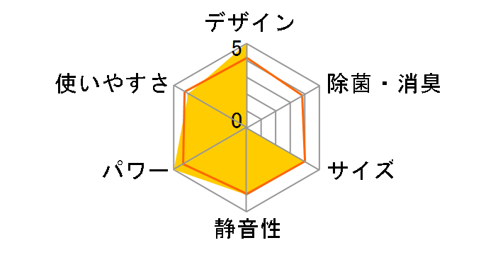 �X�S�g S56XTDXP-W [�z���C�g]�̃��[�U�[���r���[