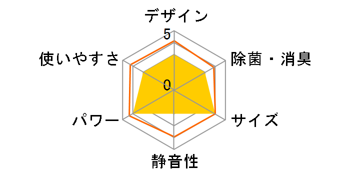 �X�S�g S80XTDXP-W [�z���C�g]�̃��[�U�[���r���[