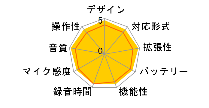 ICD-UX575F (S) [�V���o�[]�̃��[�U�[���r���[