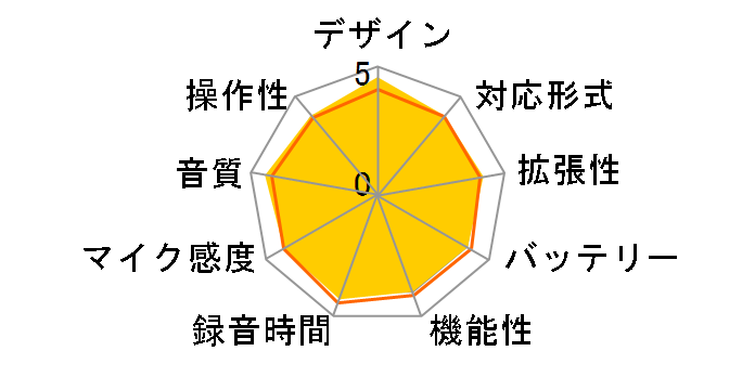 ICD-UX570F (B) [ubN]̃[U[r[