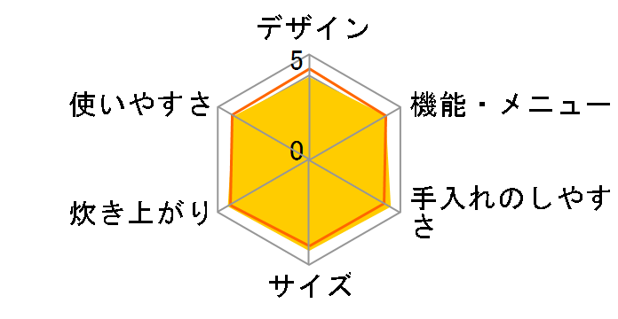 RC-5XN(W) [�z���C�g]�̃��[�U�[���r���[