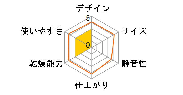 Pieria HKU-553C�̃��[�U�[���r���[