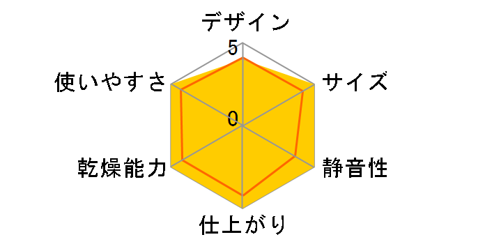 Pieria HKU-554�̃��[�U�[���r���[