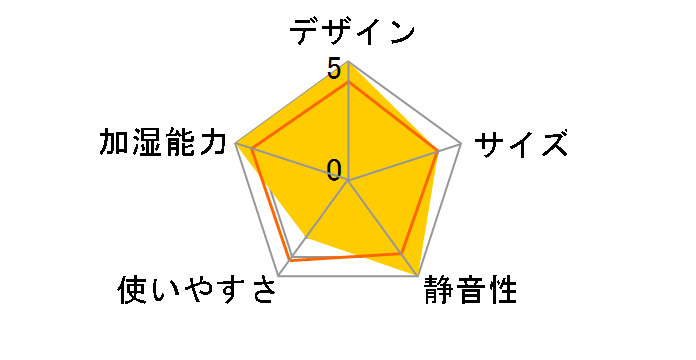 KHM-4091�̃��[�U�[���r���[