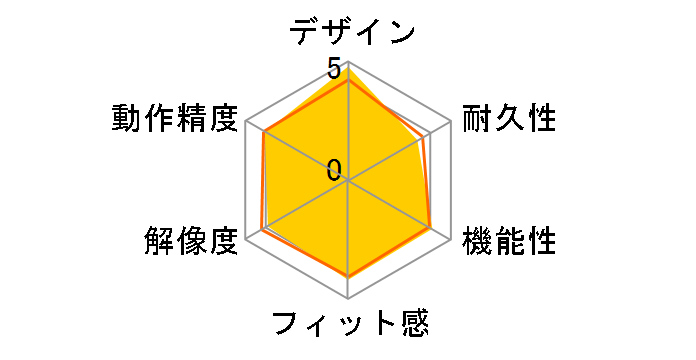 Surface Arc Mouse CZV-00081 [�|�s�[���b�h]�̃��[�U�[���r���[