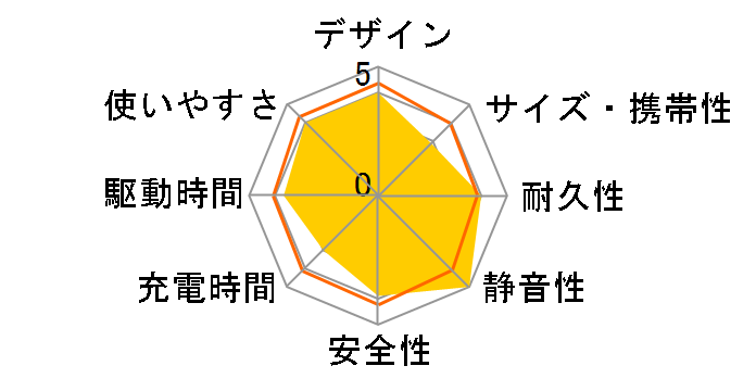 BN-RB6のユーザーレビュー