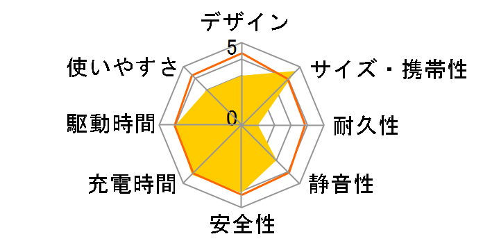 BN-RB5�̃��[�U�[���r���[