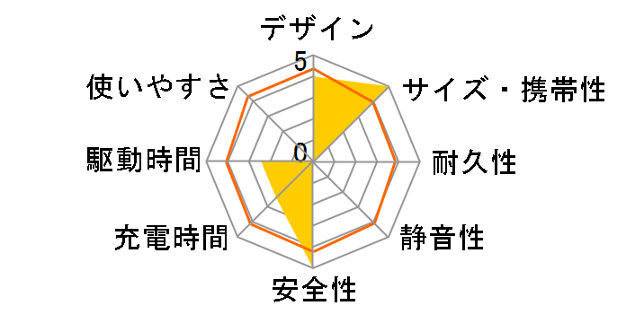 BN-RB3�̃��[�U�[���r���[