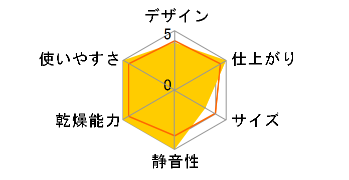 �V���A�[ SFD-101�̃��[�U�[���r���[