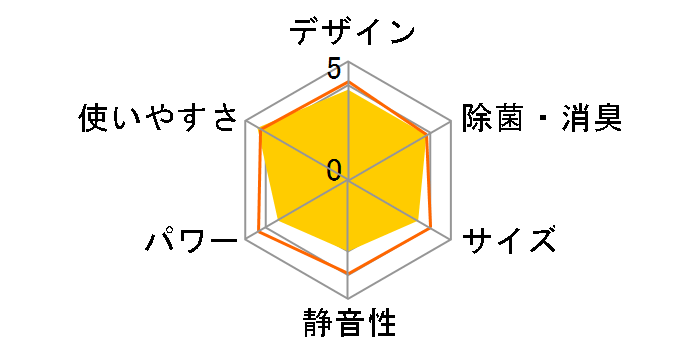 AY-L22X�̃��[�U�[���r���[