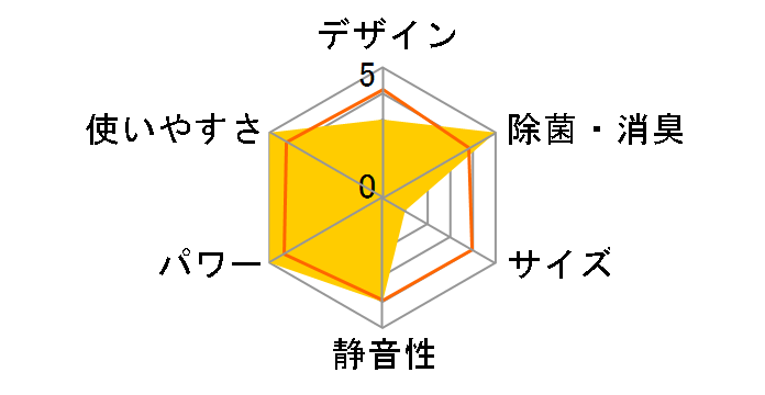 AY-L25X̃[U[r[
