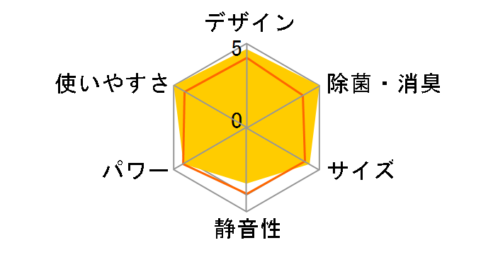 AY-L36X�̃��[�U�[���r���[