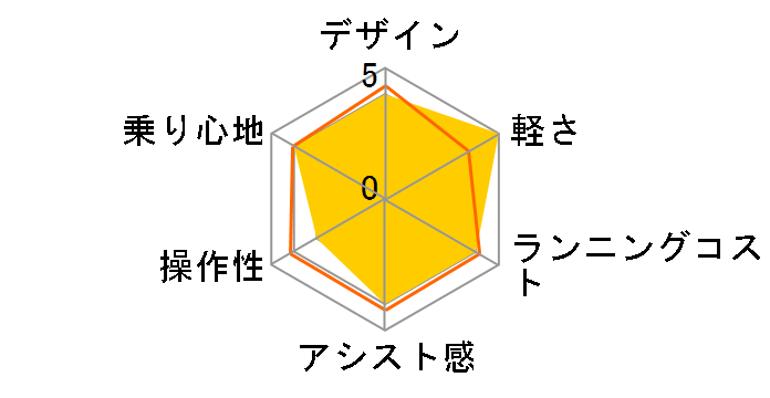 �A�E�g�����N e K [�C�G���[] + ��p�[�d��̃��[�U�[���r���[