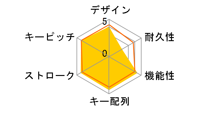 ARMA TK-ARMA50WH [�z���C�g]�̃��[�U�[���r���[