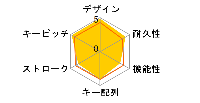 ARMA TK-ARMA30BK [�u���b�N]�̃��[�U�[���r���[