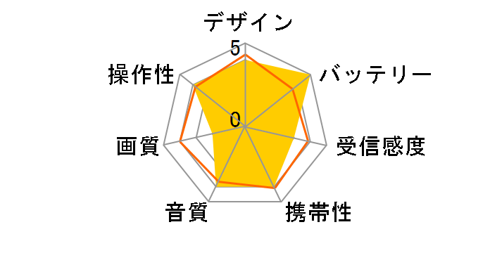 SH-GDTV-DC�̃��[�U�[���r���[