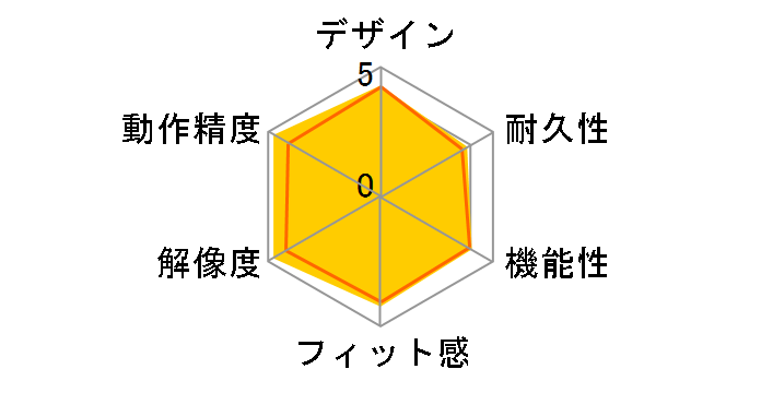 ARMA M-ARMA50WH [�z���C�g]�̃��[�U�[���r���[