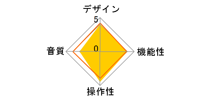 Vinyl Transport [Blue]�̃��[�U�[���r���[