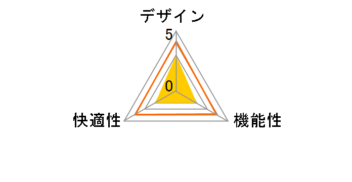 �t�@�u���b�V���`�F�A Mix 38069 [�_�[�N�O���[]�̃��[�U�[���r���[