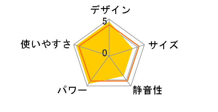 FH-G5719BY(C) [���^���b�N�x�[�W��]�̃��[�U�[���r���[