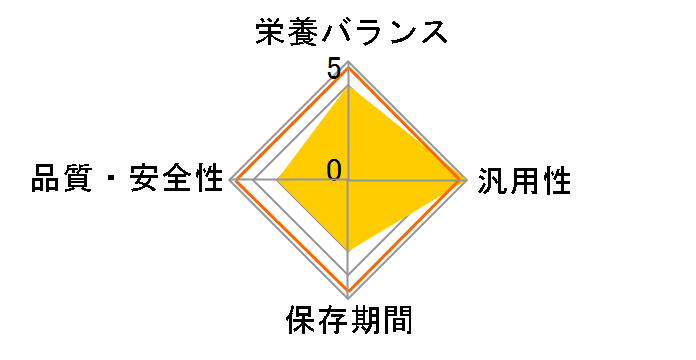 �炭�炭�܂�� �x�r�[�̃}�J���j 130g�̃��[�U�[���r���[