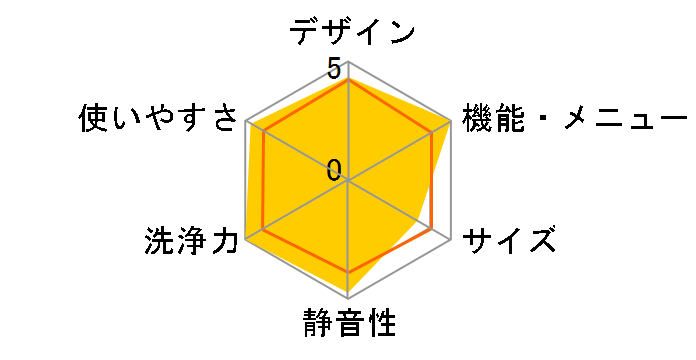 �r�[�g�E�H�b�V�� BW-X120E�̃��[�U�[���r���[