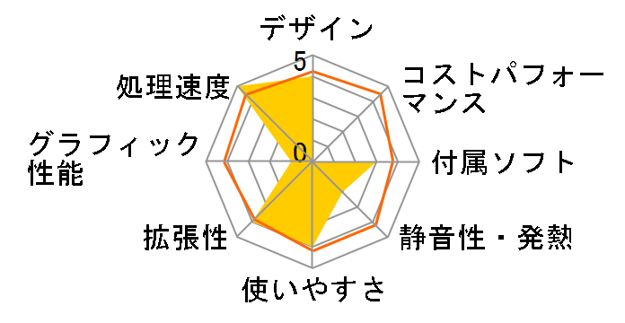 LEVEL-M0B4-R33G-VHS Ryzen 3 3200G/8GB������/240GB SSD/Radeon Vega 8�̃��[�U�[���r���[